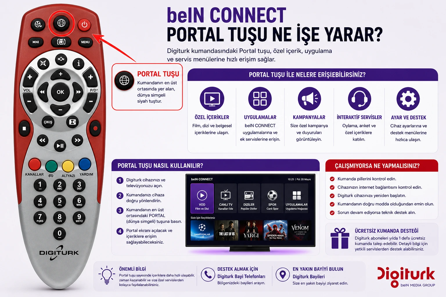 beIN CONNECT portal tuşu Digiturk kumandası dünya simgeli tuş rehberi