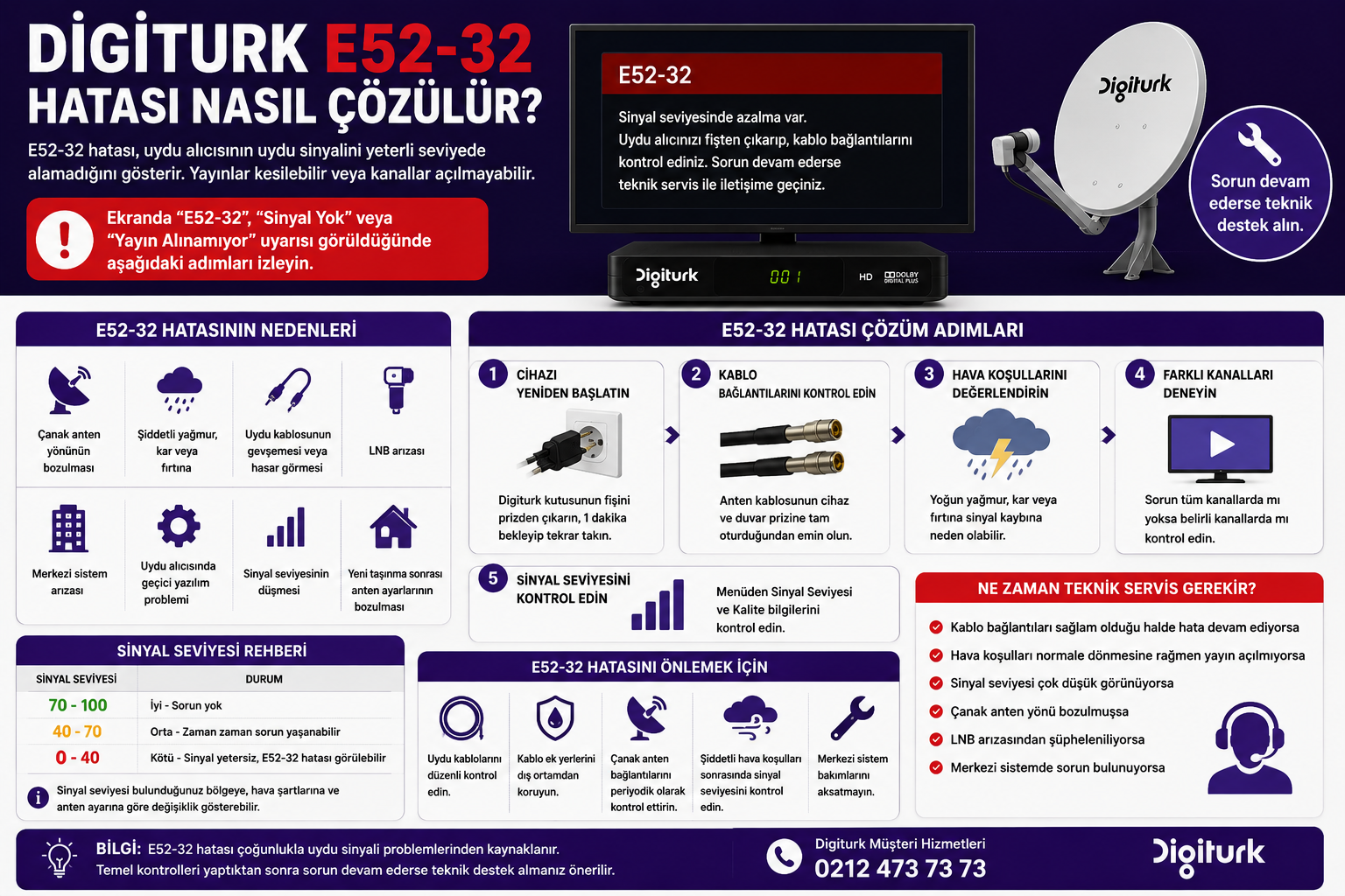Digiturk E52-32 Hatası Nasıl Çözülür?