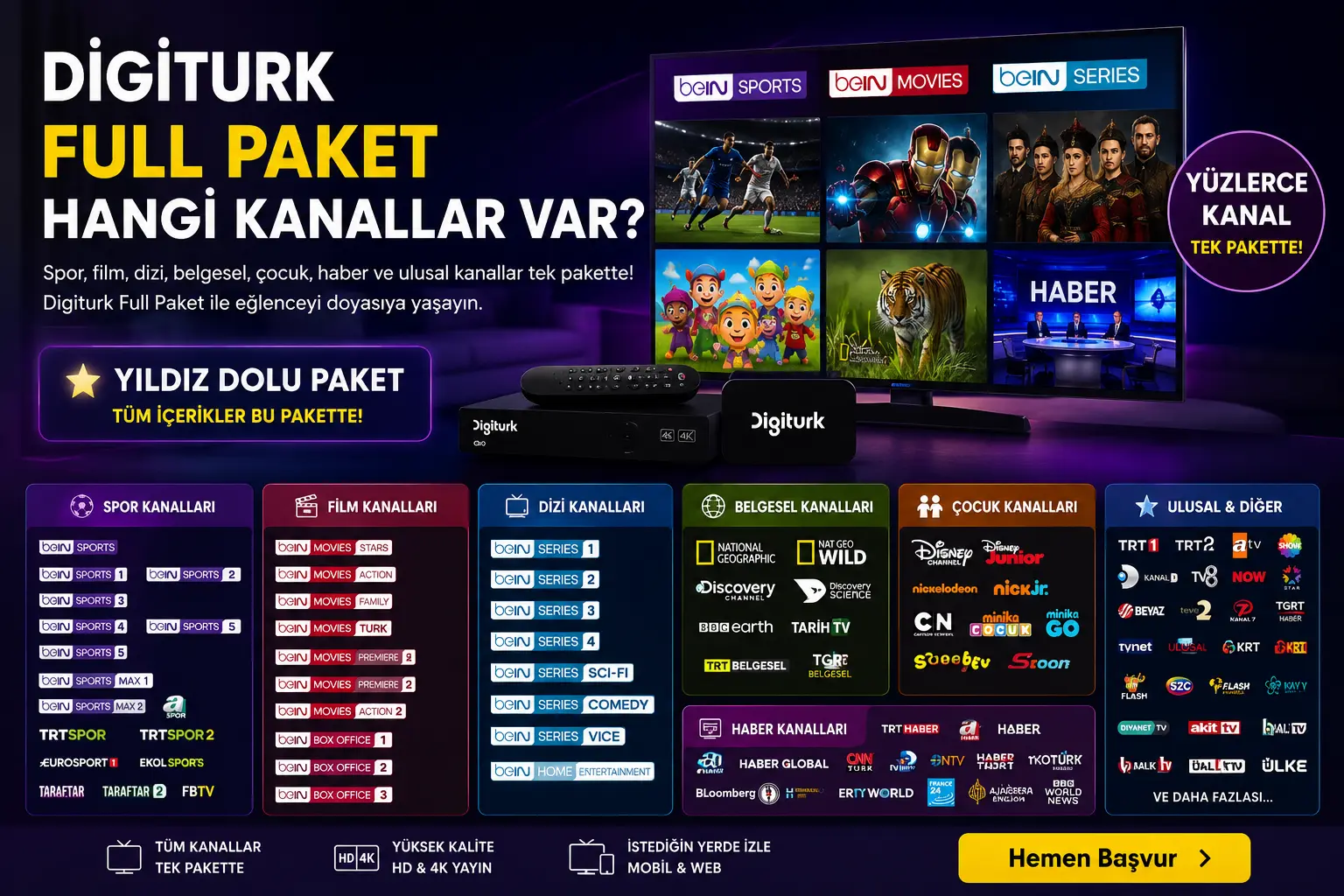 Digiturk Full Paket Hangi Kanallar Var?