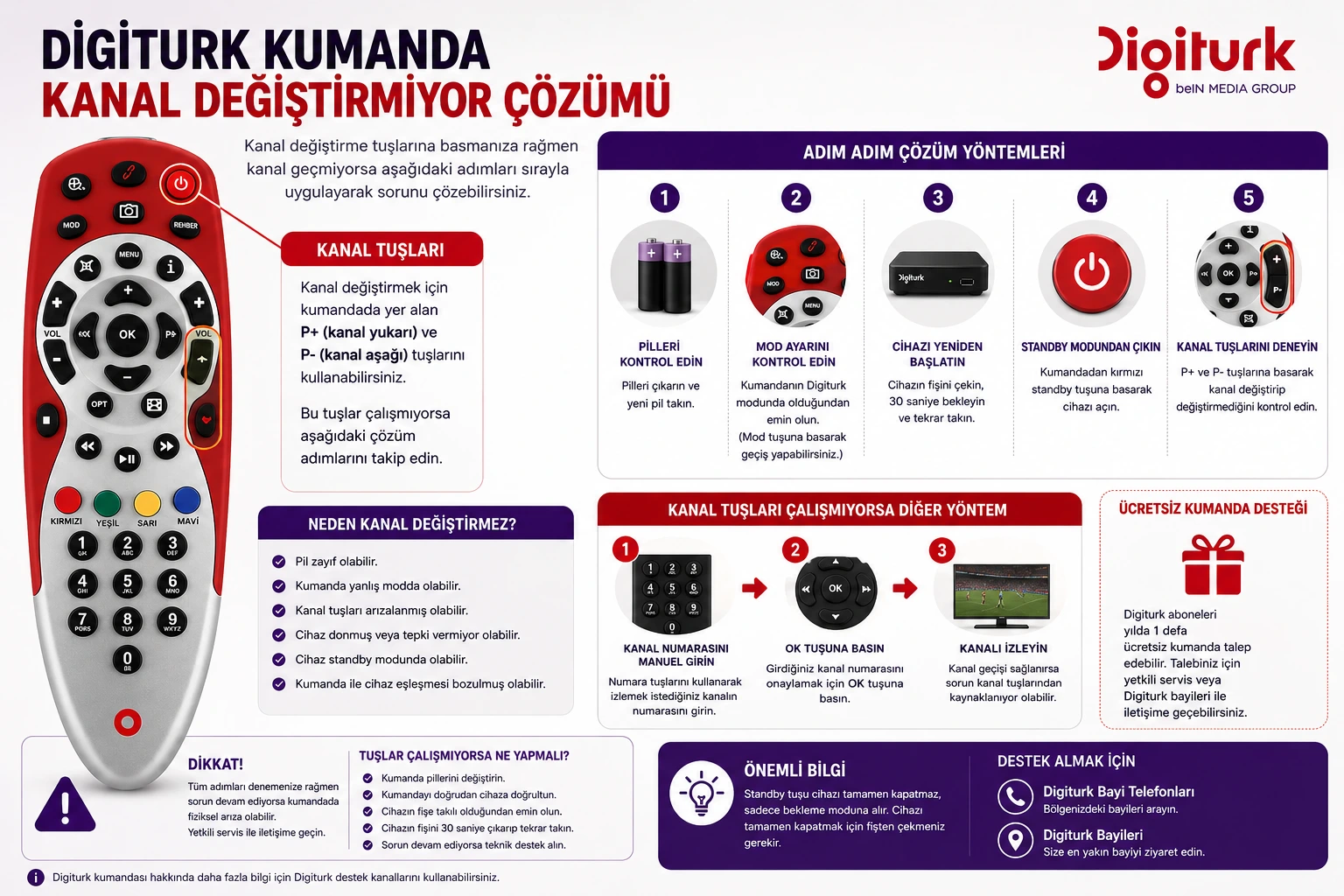 Digiturk Kumanda Kanal Değiştirmiyor Çözümü