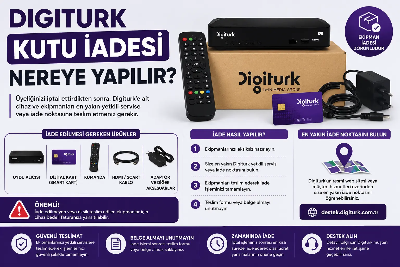 Digiturk Kutu İadesi Nereye Yapılır?