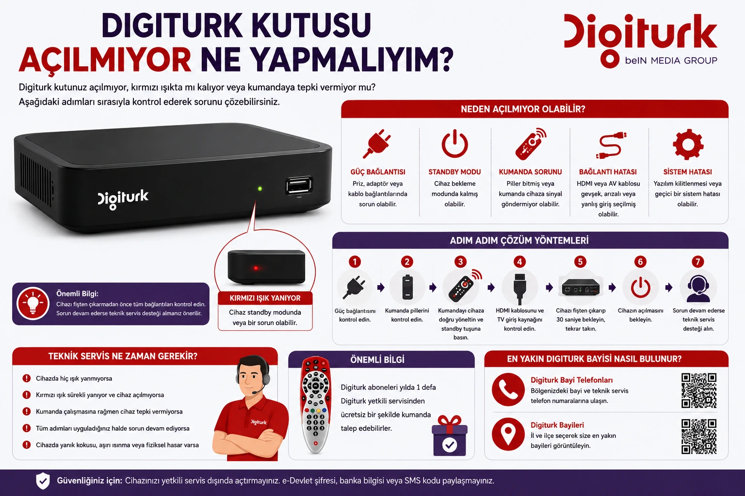Digiturk Kutusu Açılmıyor Ne Yapmalıyım?