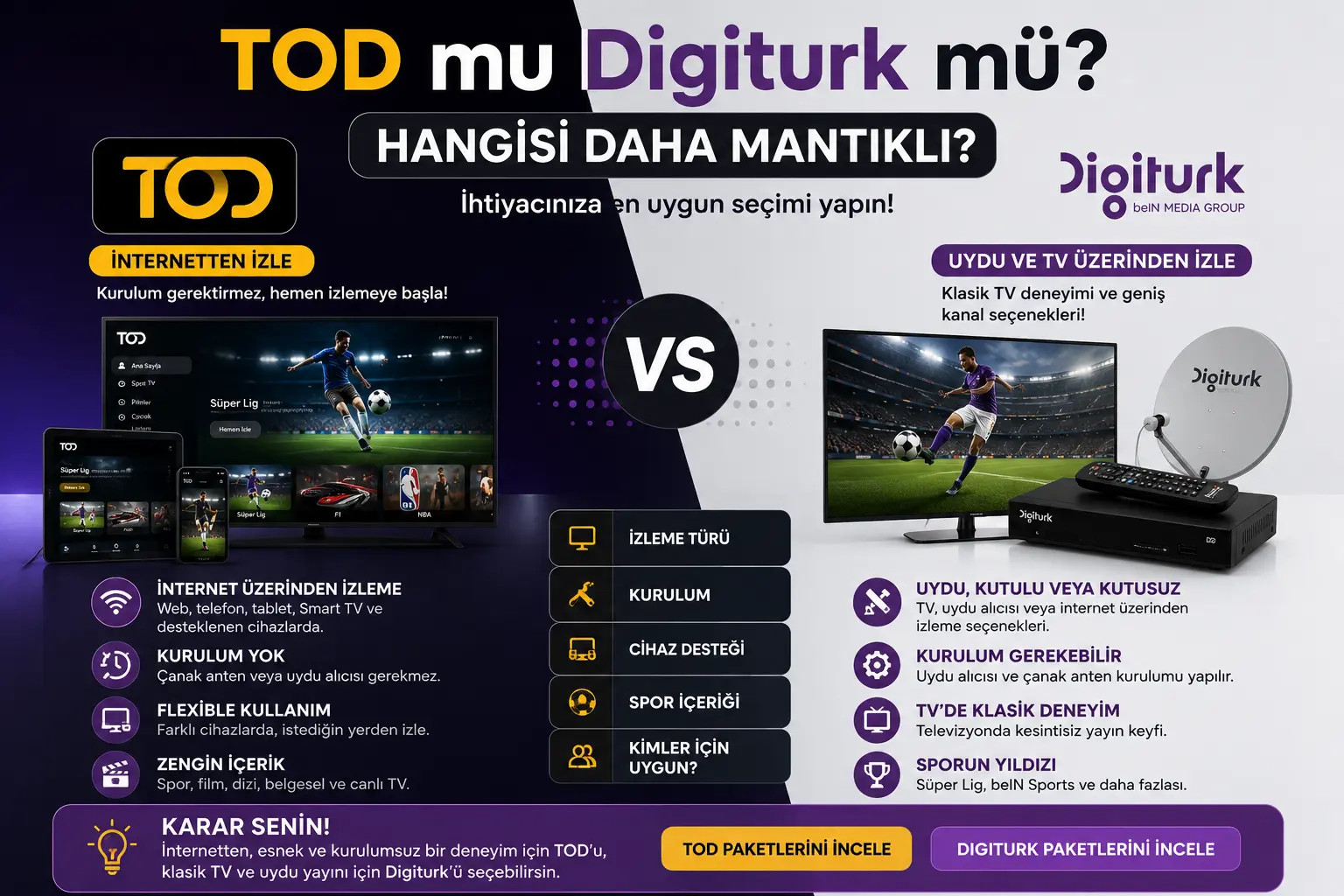 TOD mu Digiturk mü? Hangisi Daha Mantıklı?