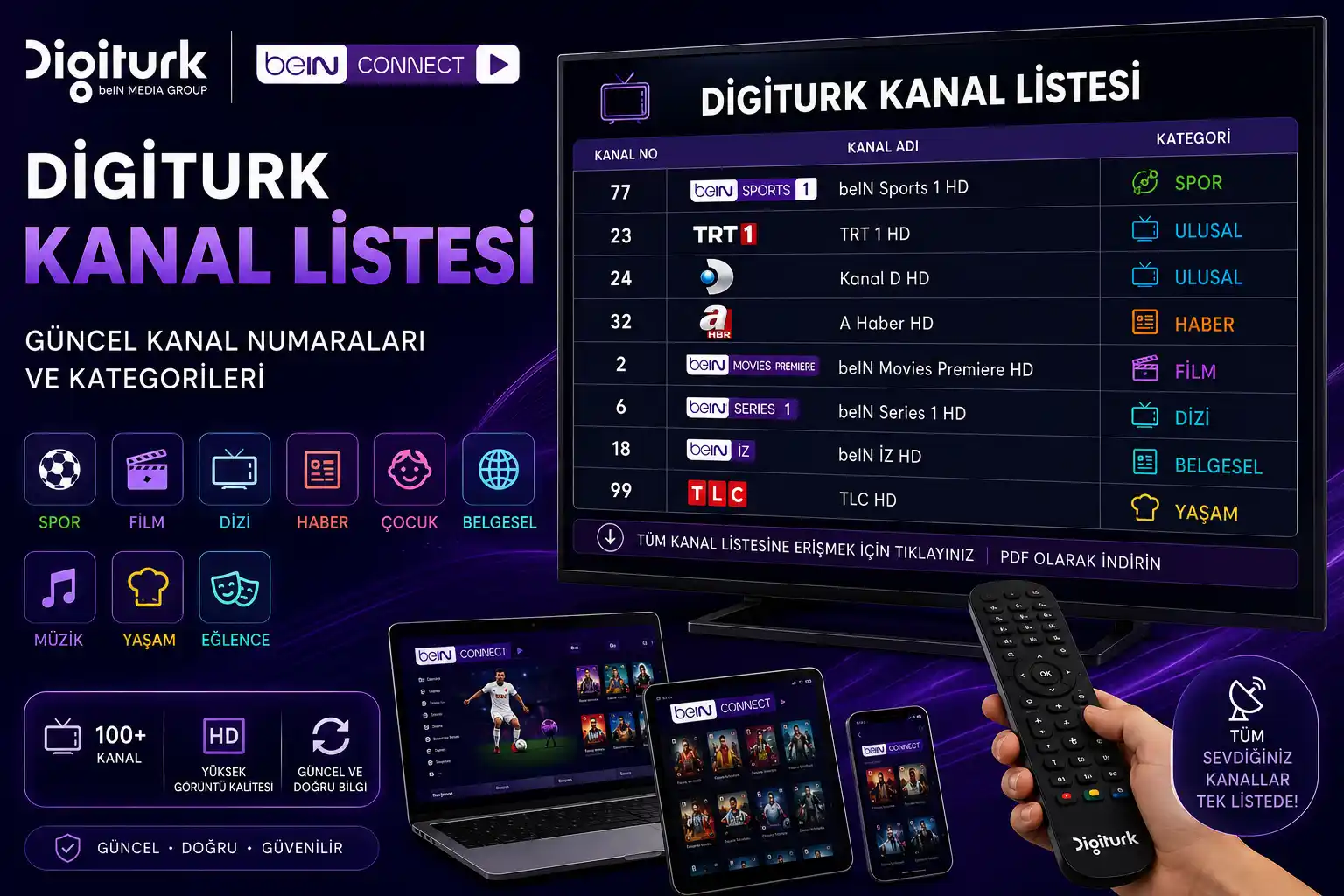 Digiturk Kanal Listesi 2026 güncel kanal numaraları