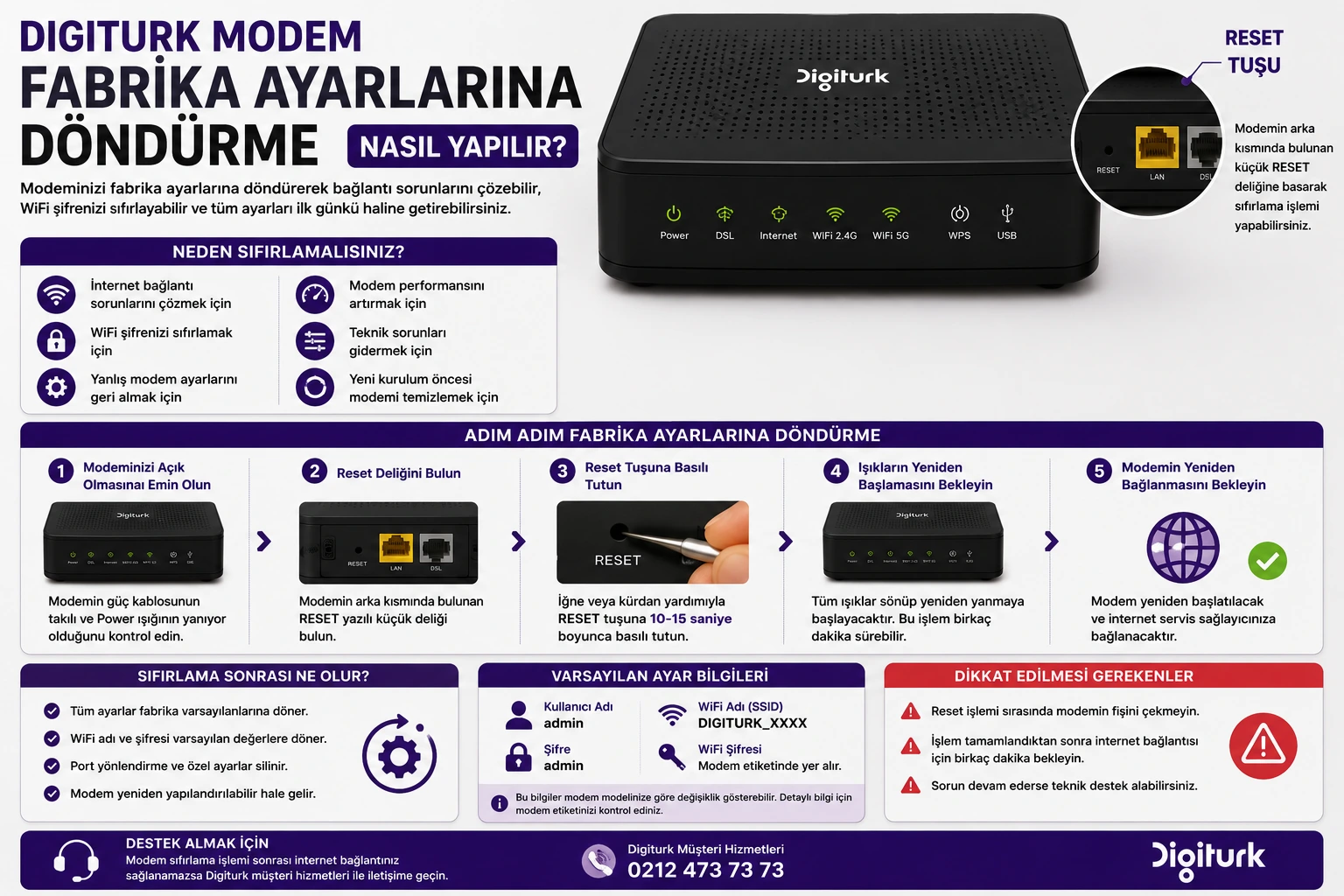 Digiturk modem fabrika ayarlarına döndürme resetleme rehberi