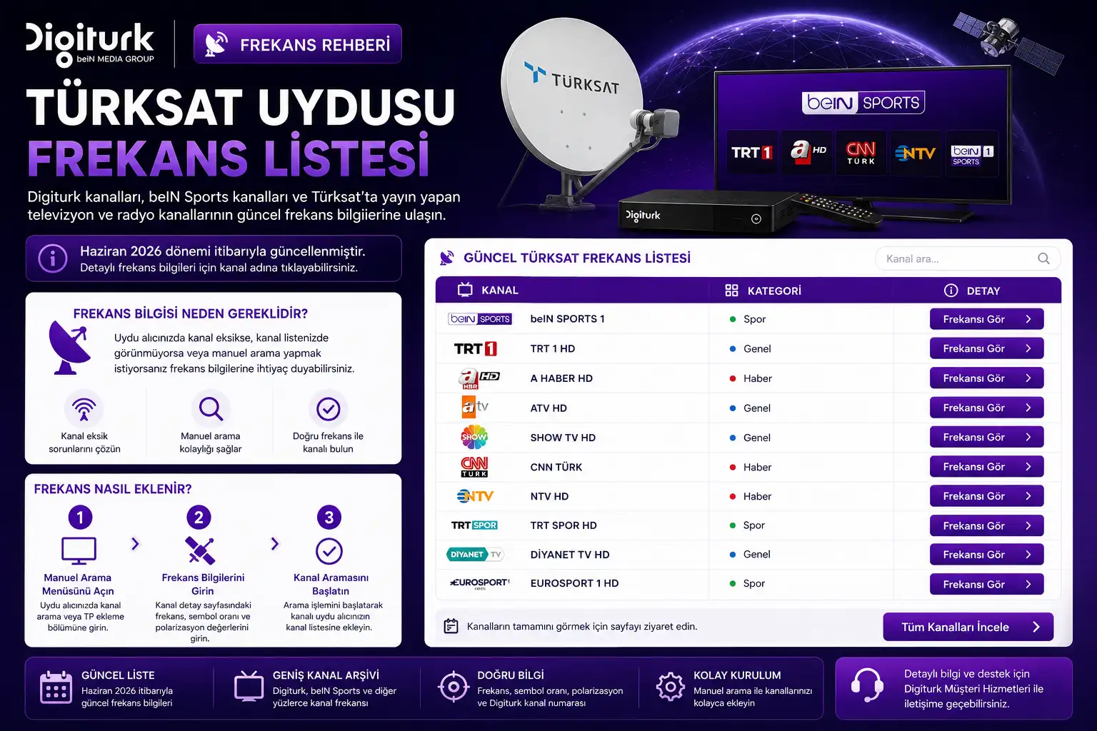 Türksat uydusu frekans listesi ve Digiturk kanal frekansları